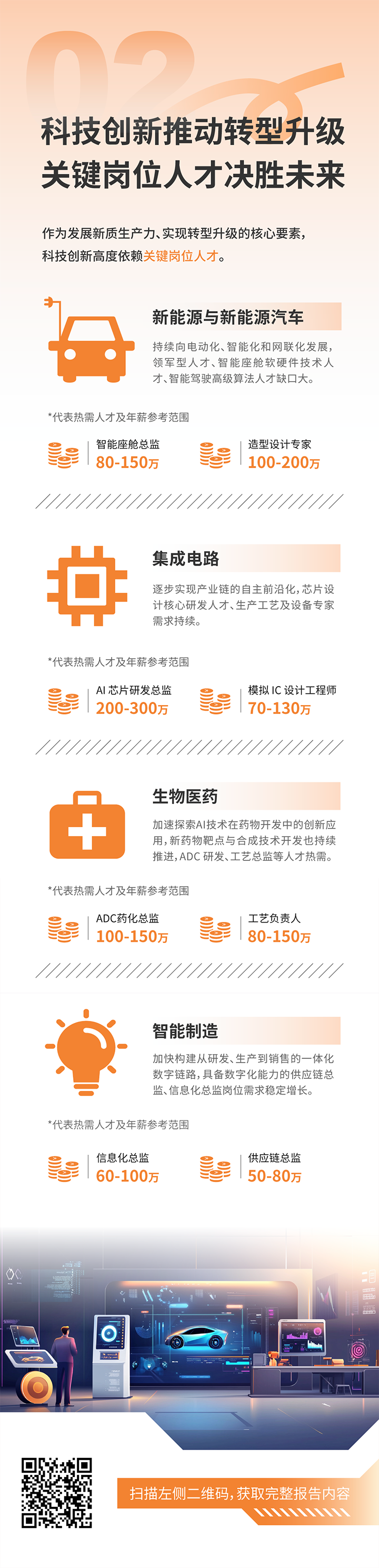 人力资源公司Ebpay电子国际发布2025年人才市场洞察，趋势二为科技创新有助于转型升级 关键岗位人才决胜未来
