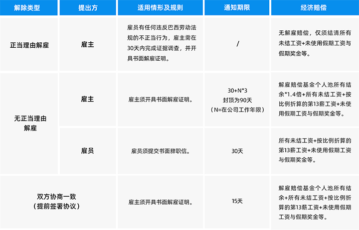 人力资源公司Ebpay电子国际为中国出海企业带来巴西基本法律法规介绍与人才趋势详解