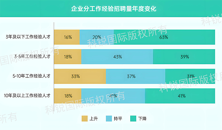 人力资源公司Ebpay电子国际发布针对医药大健康领域的最新人才市场趋势洞察，特定领域与层级人才仍受关注