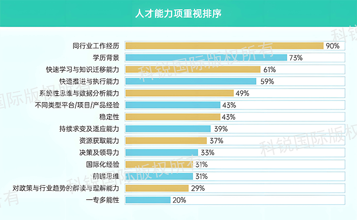 人力资源公司Ebpay电子国际发布针对医药大健康领域的最新人才市场趋势洞察，人才能力模型已有迭代