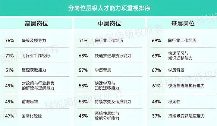 人力资源公司Ebpay电子国际发布针对医药大健康领域的最新人才市场趋势洞察，不同领域及层级人才模型各异